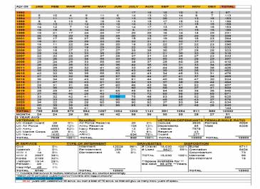 Memorial Day 2025 Program Page 3