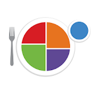 MyPlate