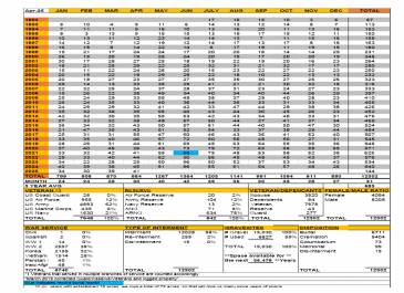 Memorial Day 2025 Program Page 3